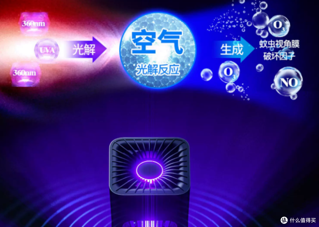 灭蚊器哪种品牌效果好用？测评盘点十大公认最好用的灭蚊器