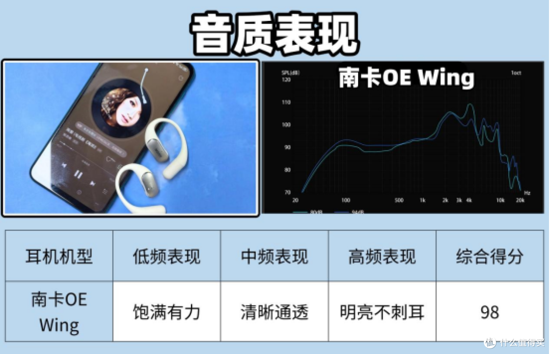 漫步者/南卡/倍思哪个好用?多款开放式耳机全面测评解析!