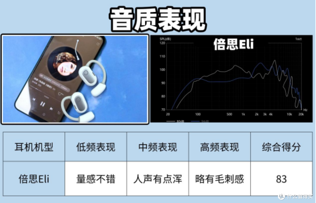 漫步者/南卡/倍思哪个好用?多款开放式耳机全面测评解析!