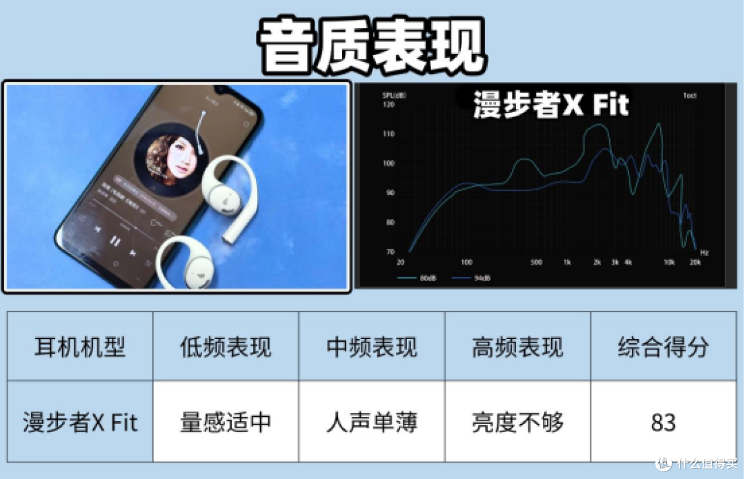 漫步者/南卡/倍思哪个好用?多款开放式耳机全面测评解析!