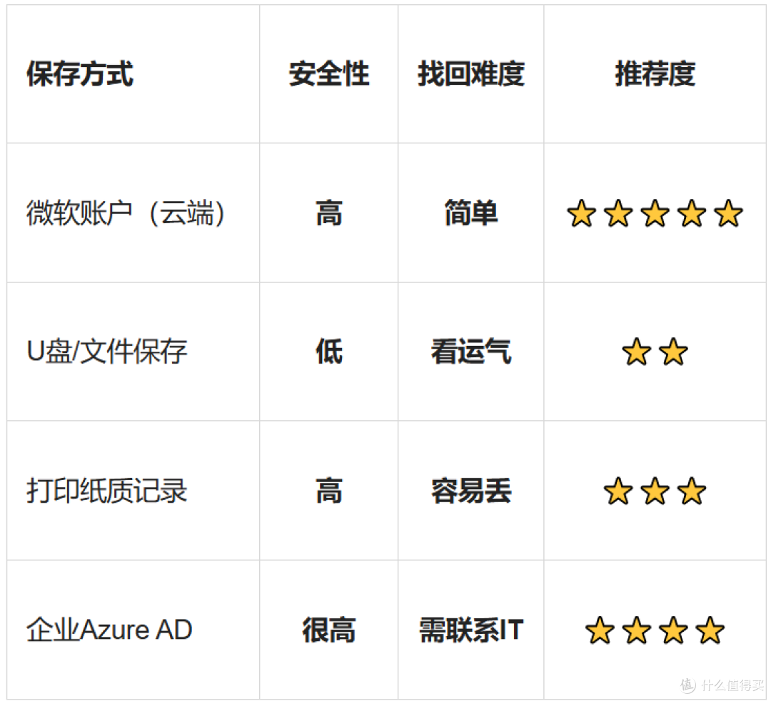BitLocker加密怎么解除—BitLocker加密解锁+重装系统避坑教程