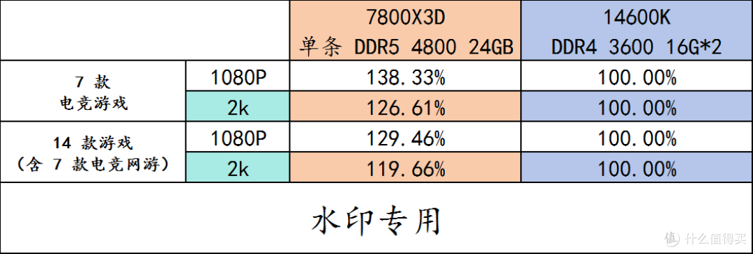 今年 618 可要抓住机会买这些超高性价比的 AMD CPU