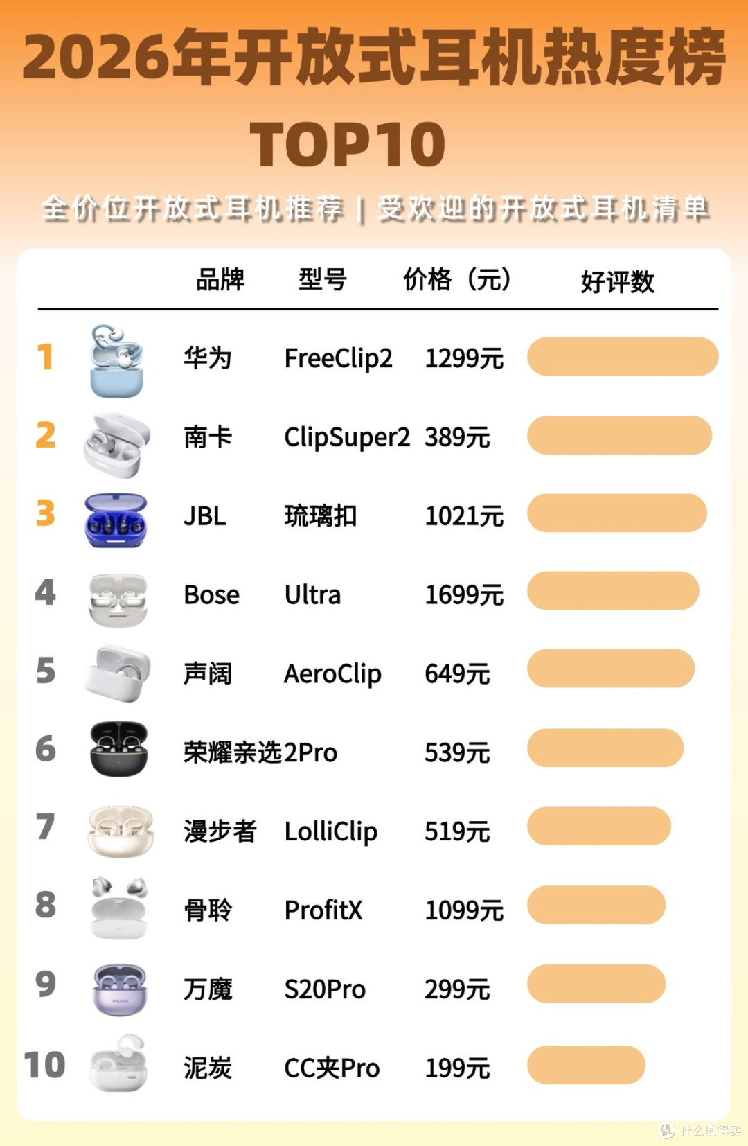 开放式耳机舒适度如何?开放式耳机十大品牌排行榜
