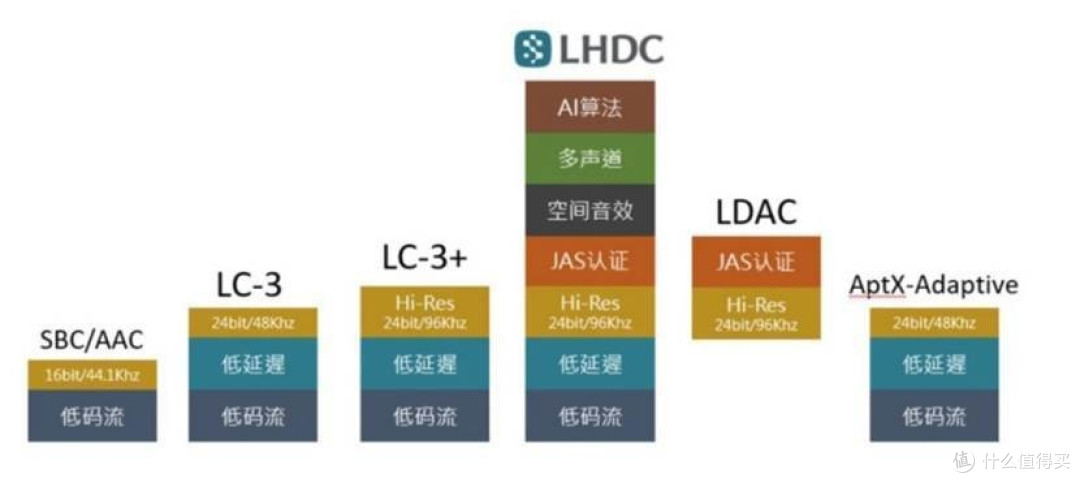 开放式耳机舒适度如何?开放式耳机十大品牌排行榜