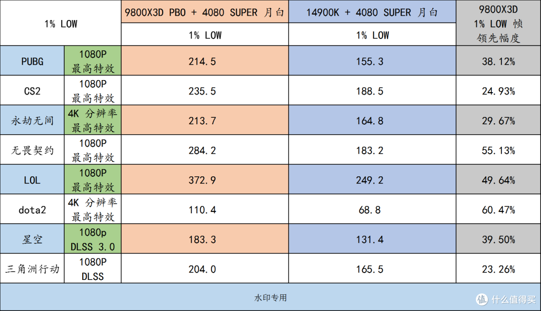 今年 618 可要抓住机会买这些超高性价比的 AMD CPU