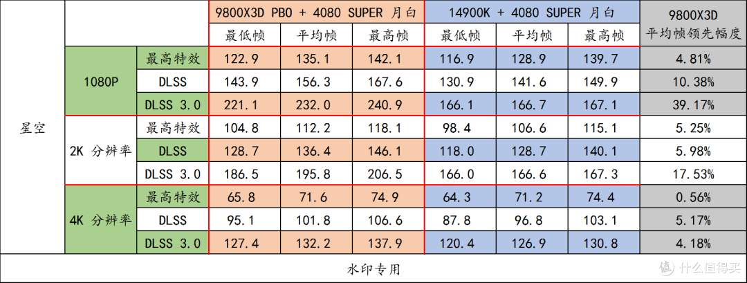 今年 618 可要抓住机会买这些超高性价比的 AMD CPU