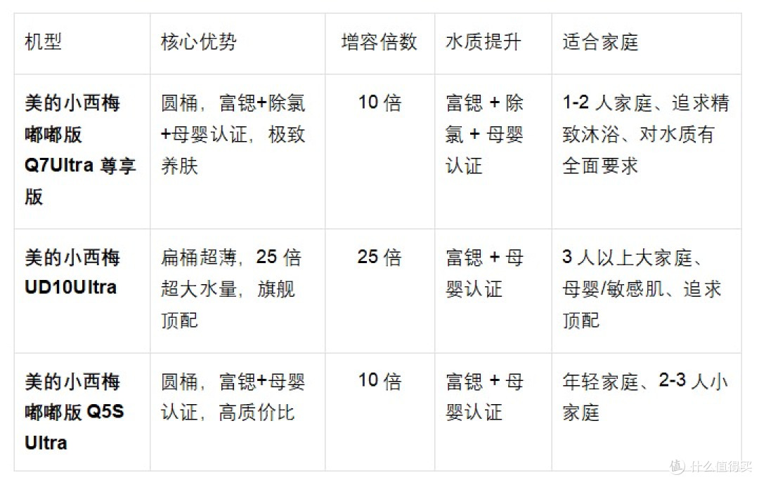 电热水器推荐:2026健康洗国标落地,七款主流机型谁是真标杆?