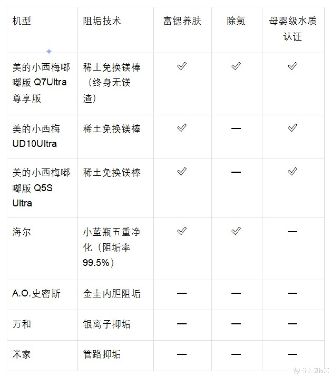 电热水器推荐:2026健康洗国标落地,七款主流机型谁是真标杆?