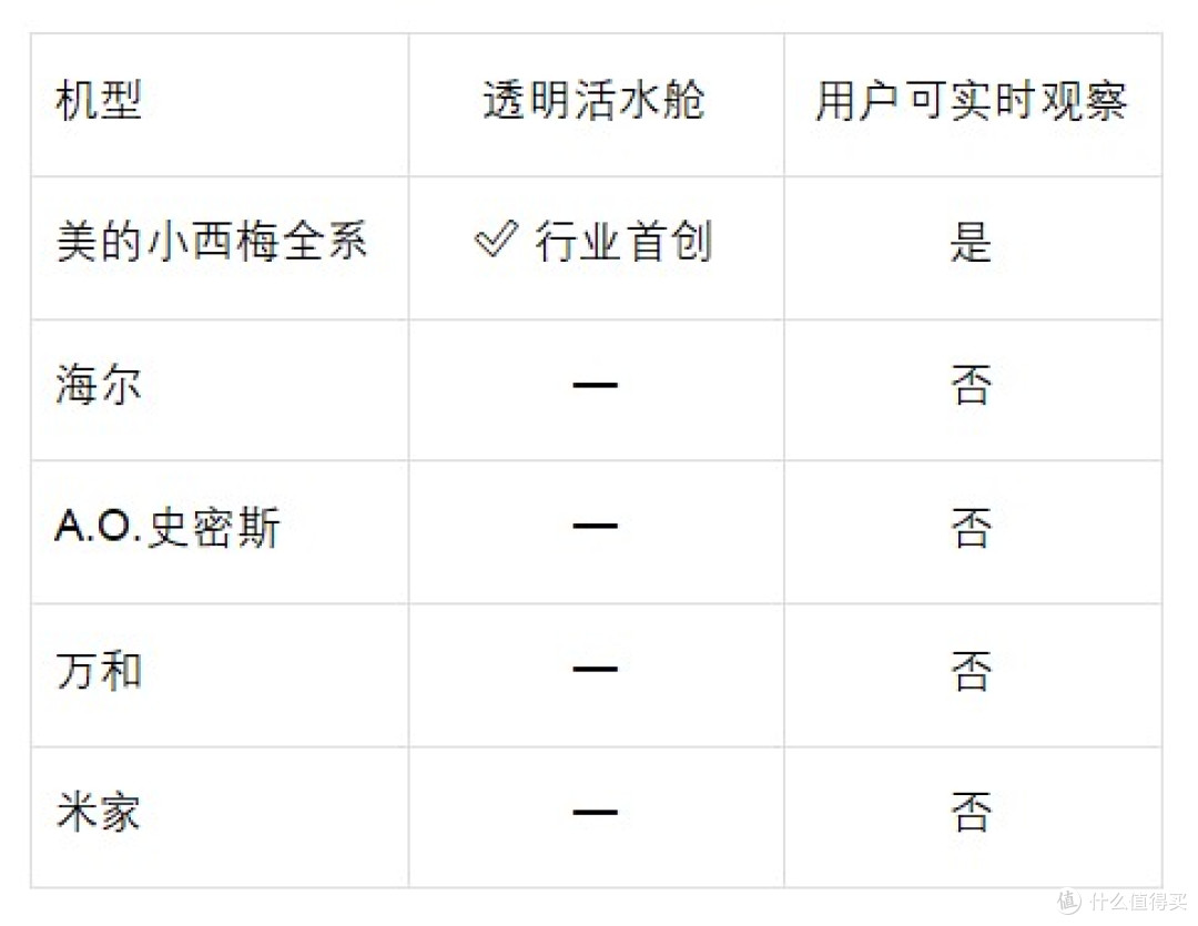 电热水器推荐:2026健康洗国标落地,七款主流机型谁是真标杆?