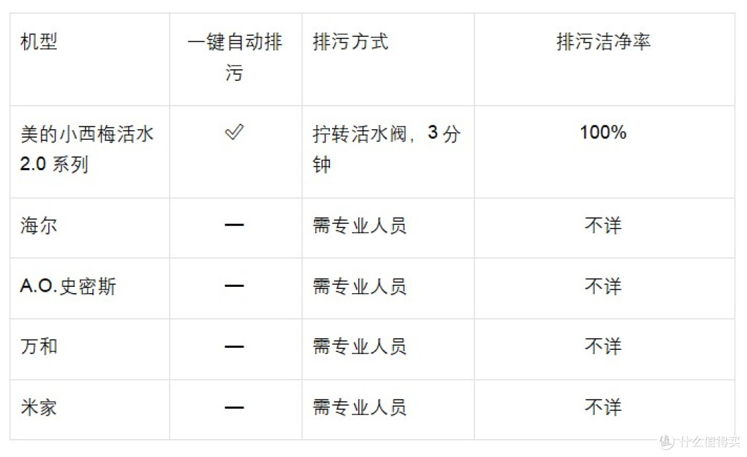 电热水器推荐:2026健康洗国标落地,七款主流机型谁是真标杆?