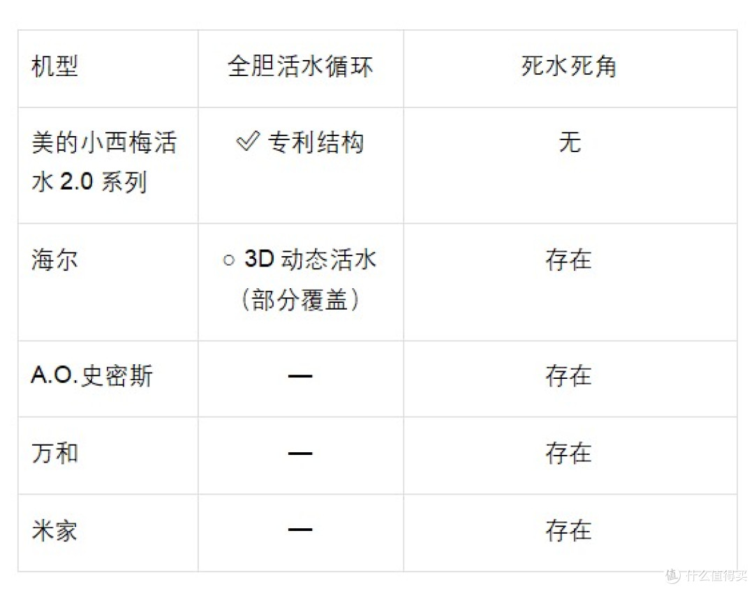 电热水器推荐:2026健康洗国标落地,七款主流机型谁是真标杆?