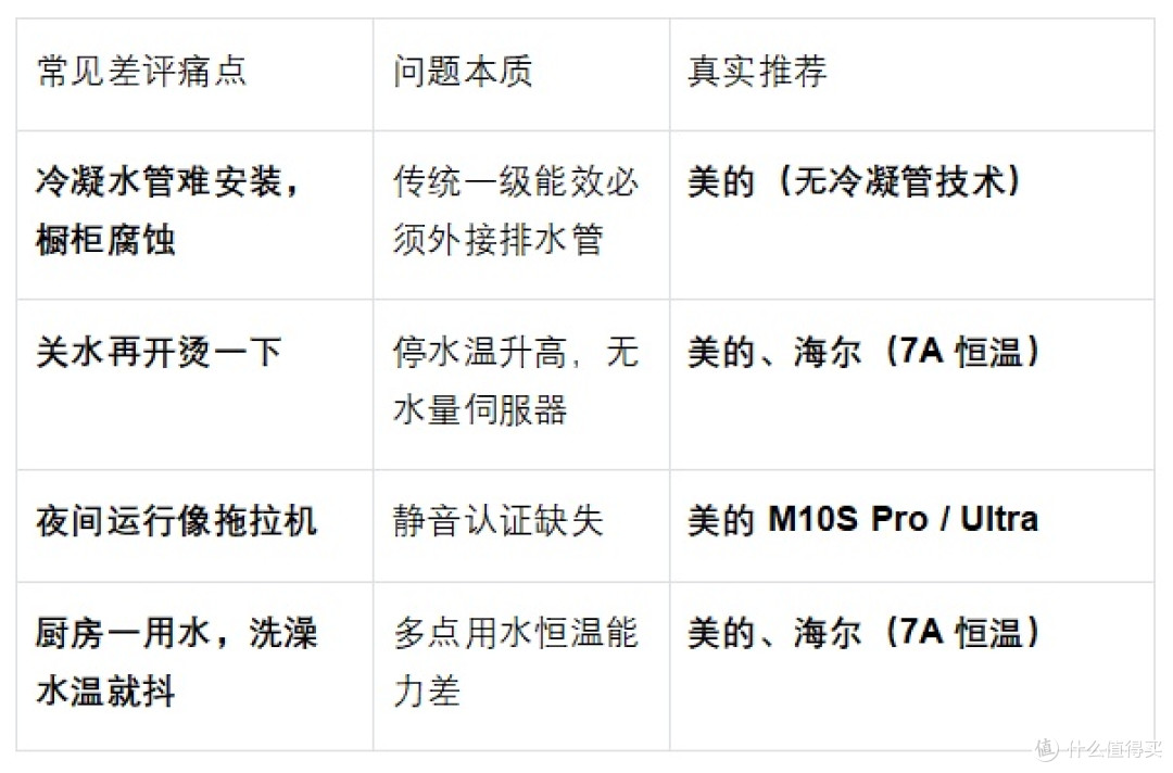 燃气热水器推荐:2026谁是真正无短板首选?