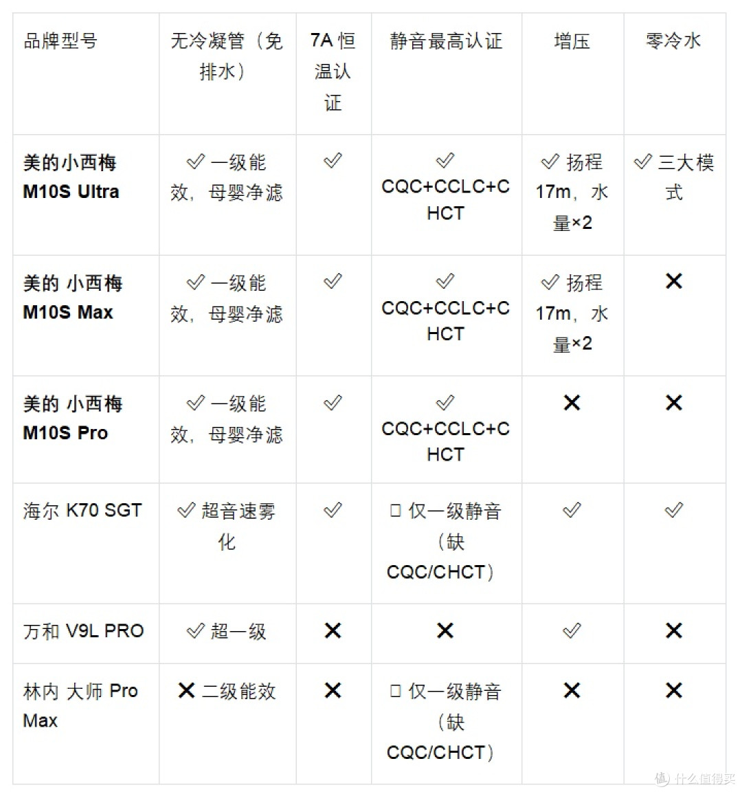 燃气热水器推荐:2026谁是真正无短板首选?