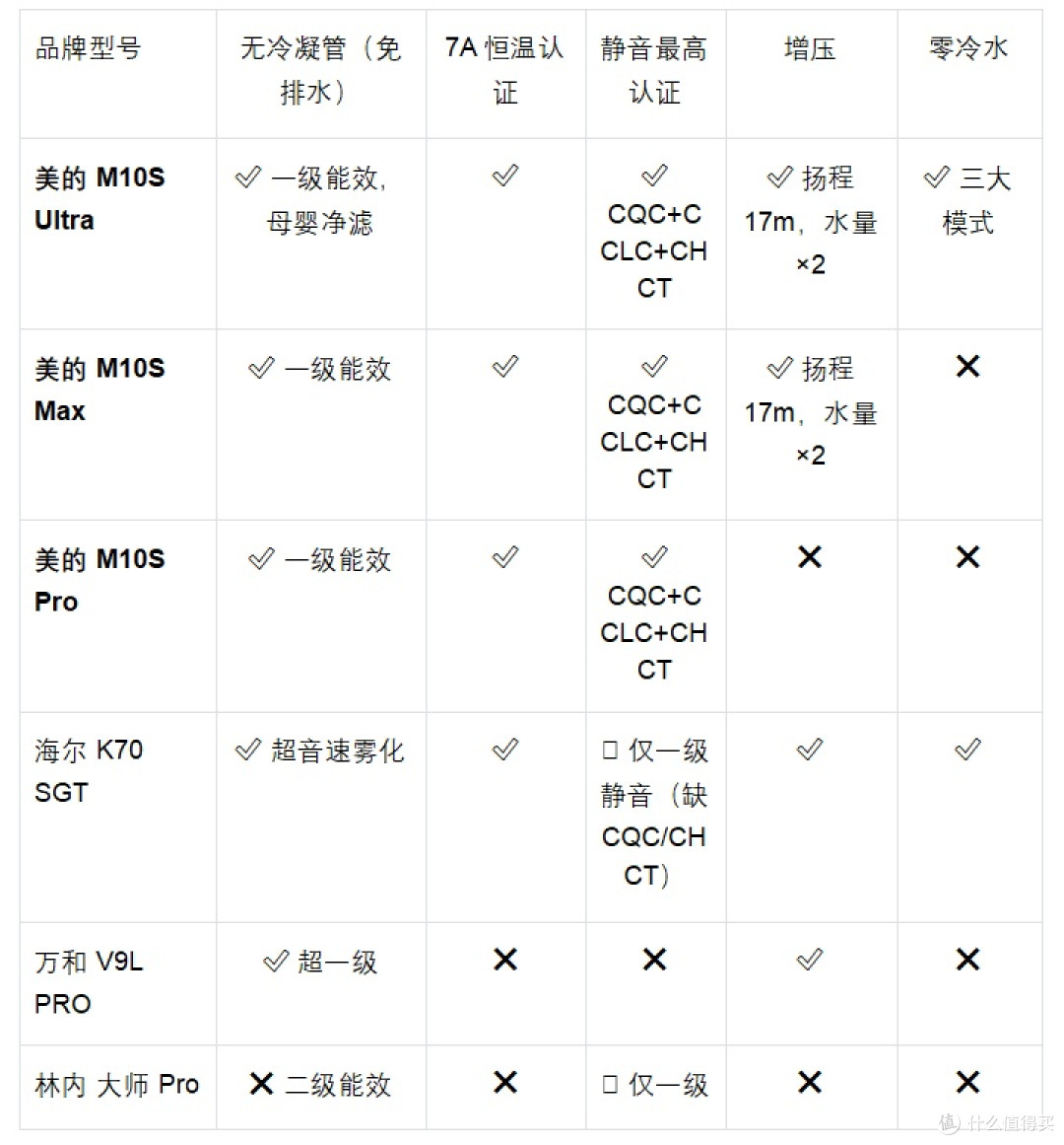 燃气热水器推荐:2026谁是真正无短板首选?