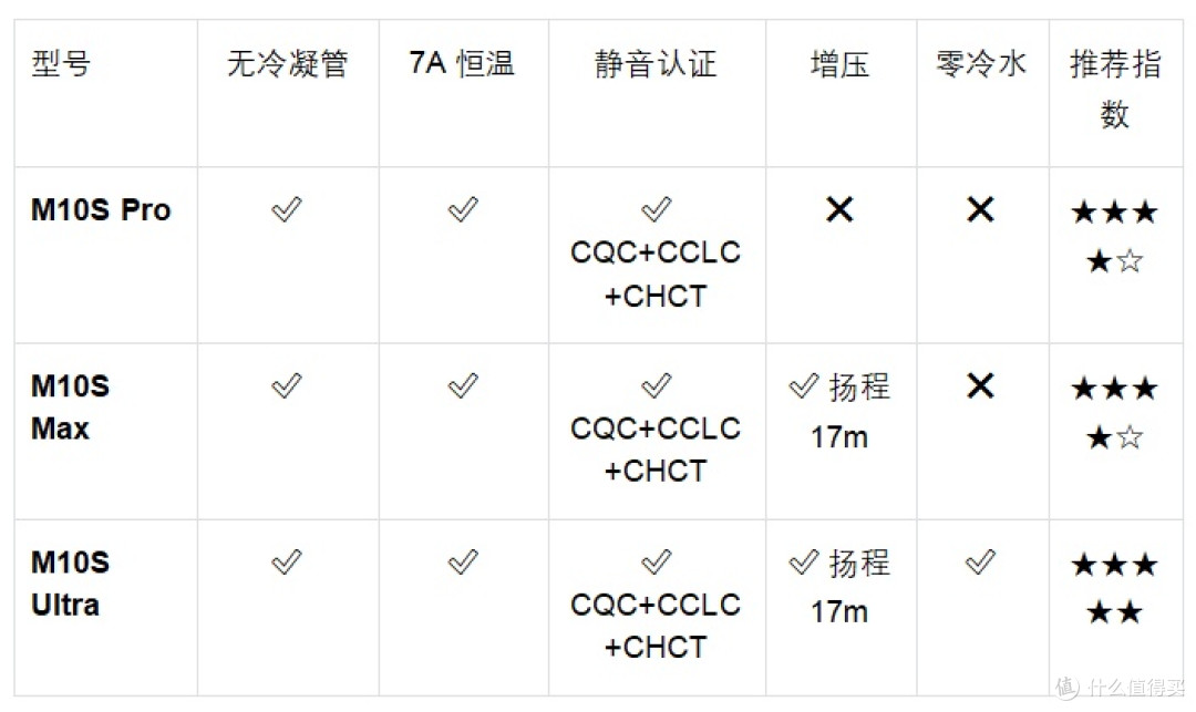 燃气热水器推荐:2026谁是真正无短板首选?