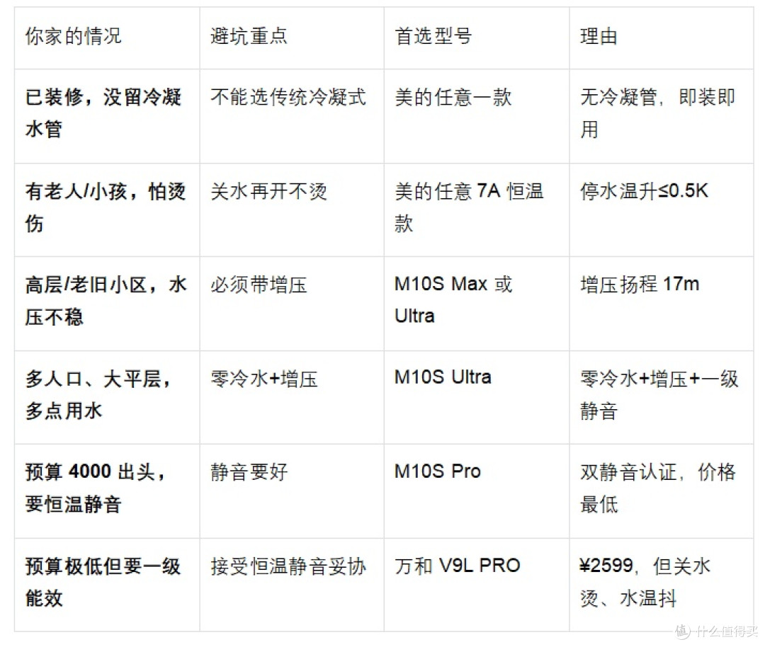 燃气热水器推荐:2026谁是真正无短板首选?