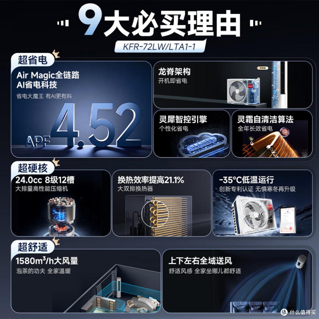 618空调买哪款好?避开缩水毛细管,实测华凌美的海尔4款热门空调