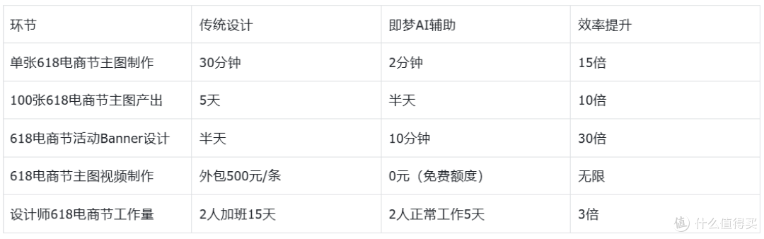 618电商节设计需求翻倍？电商生图质量稳定的AI设计工具推荐