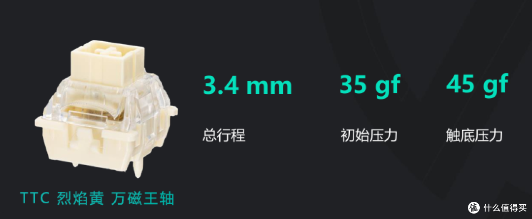 TTCx华硕天选联合调教!5.9元/颗的烈焰黄万磁王可能是版本轮椅!