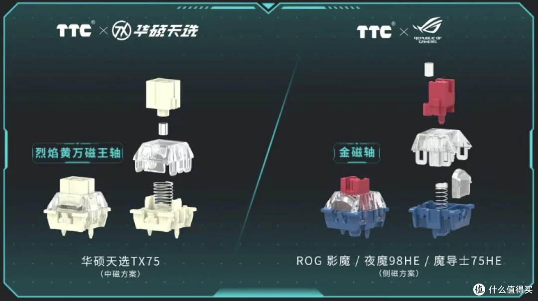 TTCx华硕天选联合调教!5.9元/颗的烈焰黄万磁王可能是版本轮椅!