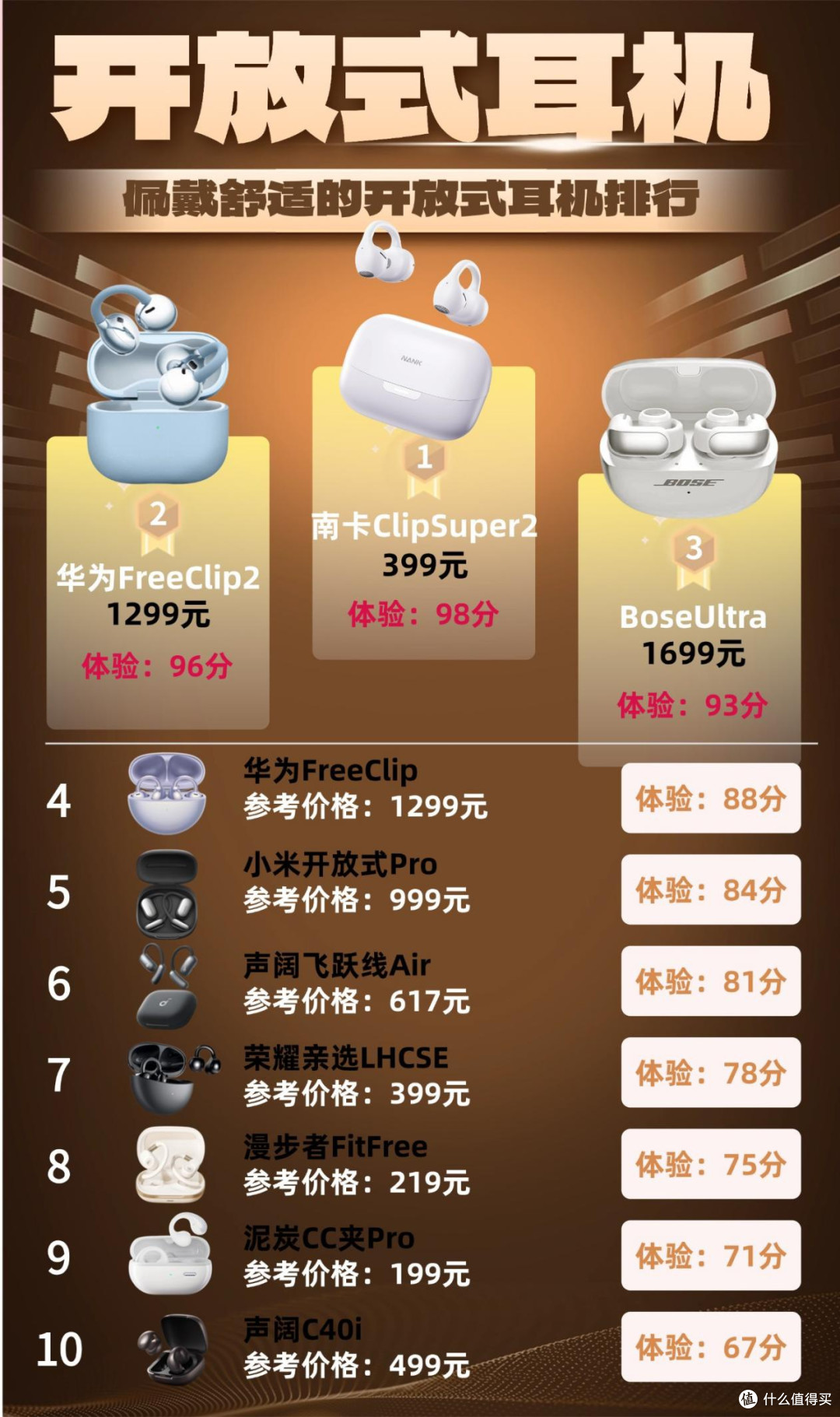 开放式耳机哪个品牌好?开放式耳机排行榜10强