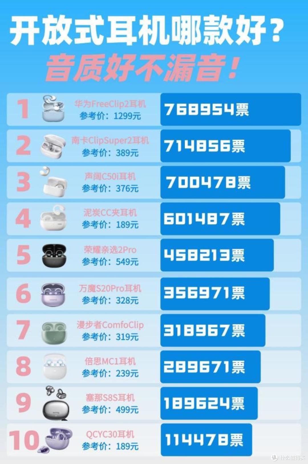 开放式耳机哪个品牌好?目前最建议买的开放式耳机