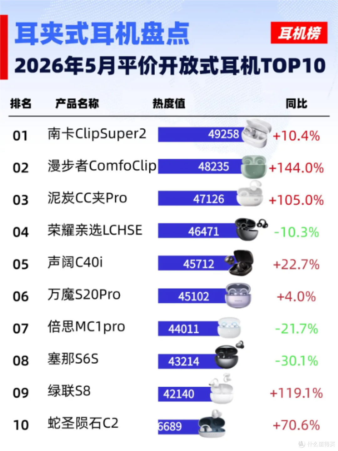 耳夹式耳机最建议买哪个?2026年耳夹式蓝牙耳机推荐平价