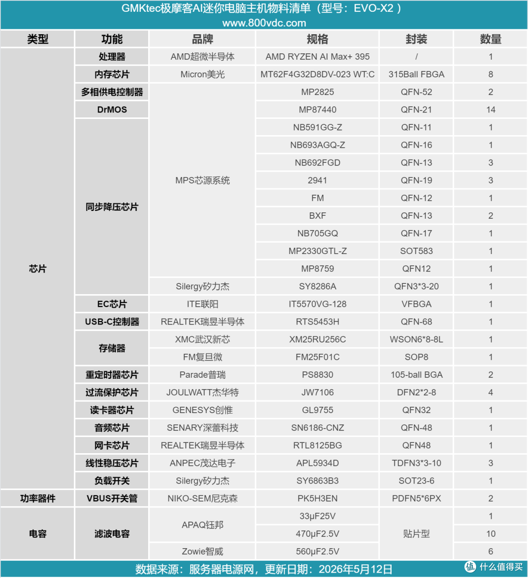 最强 AMD Zen5 迷你主机？极摩客AI迷你电脑主机拆解