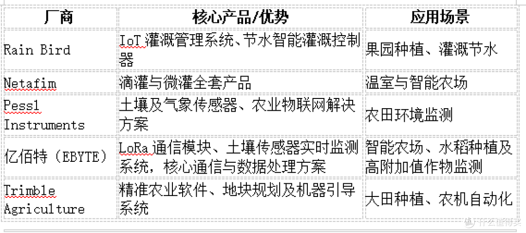 智慧农业技术创新指南:精准灌溉、土壤监测与数据驱动物联网方案
