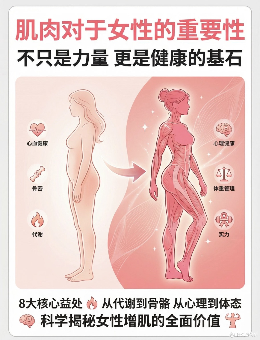 只做有氧运动的人，最后都怎么样了？