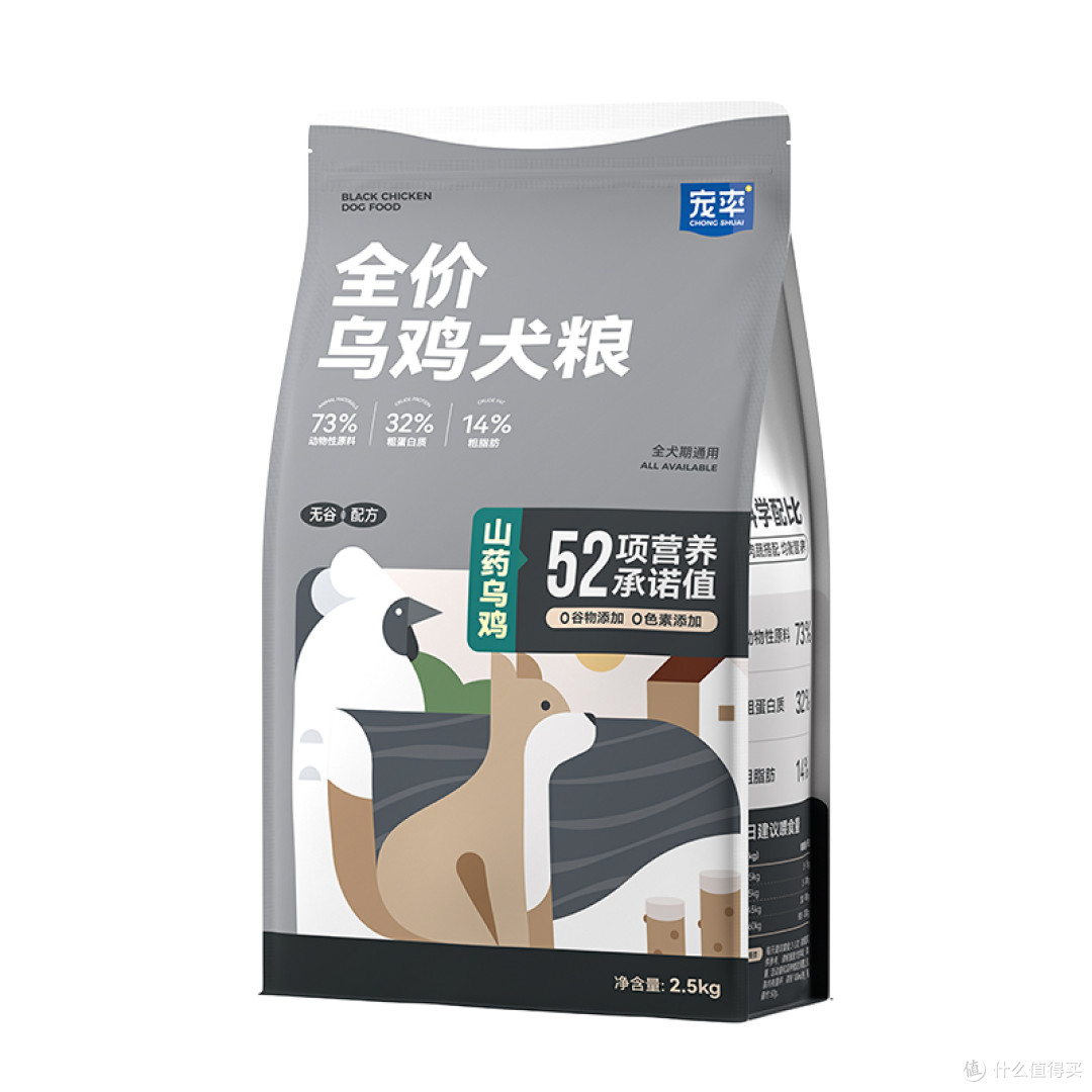 狗狗体型偏瘦不长肉?2026长肉狗粮推荐,618闭眼囤超划算!