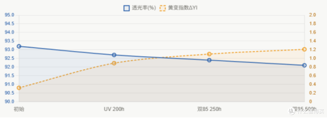 DEAMCHEAS M3303体系UV胶智能手表镜片粘接测试报告