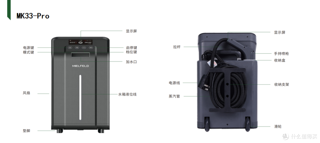 米费勒干饱和蒸汽清洗机 MK33-Pro