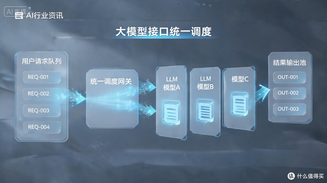聚合API让Token定价透明化,惠及千万开发者与企业