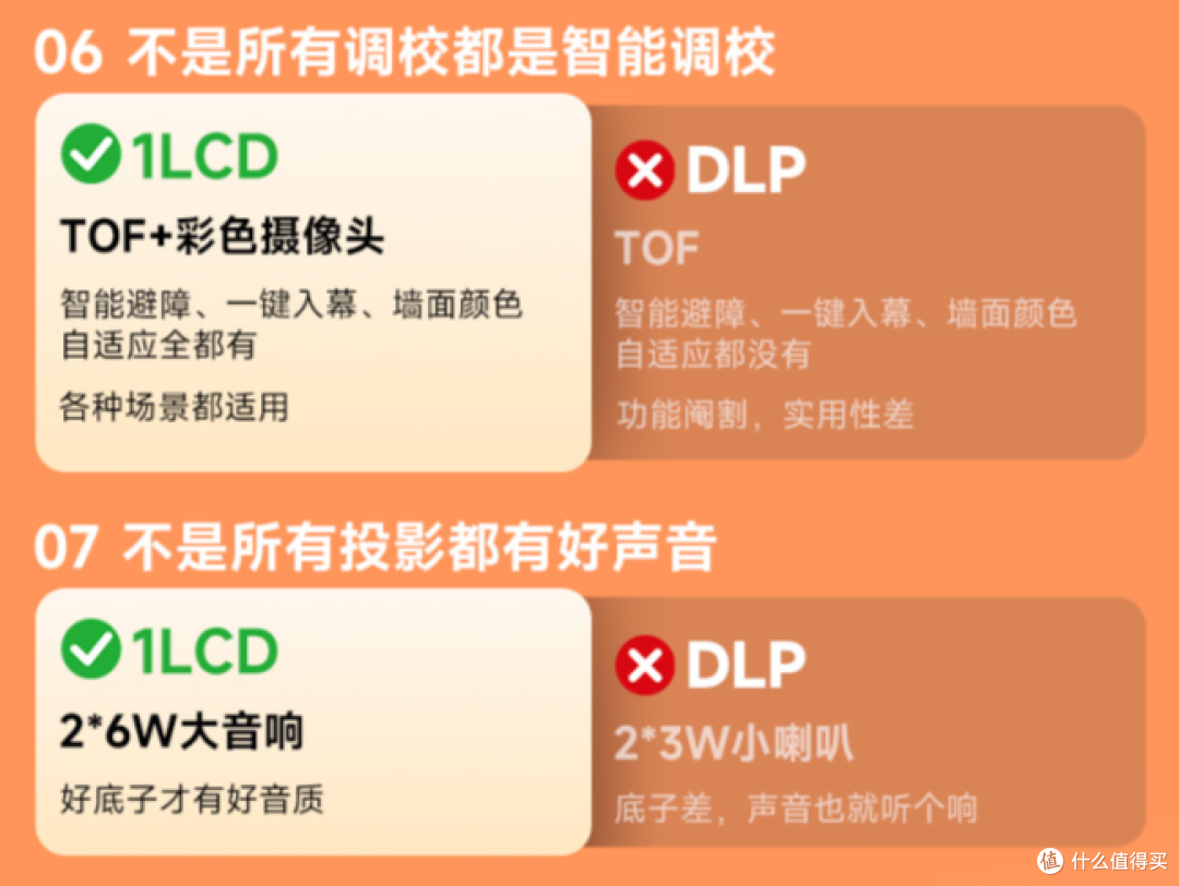 千元投影“技术路线”论战:DLP与1LCD谁在定义真实需求?