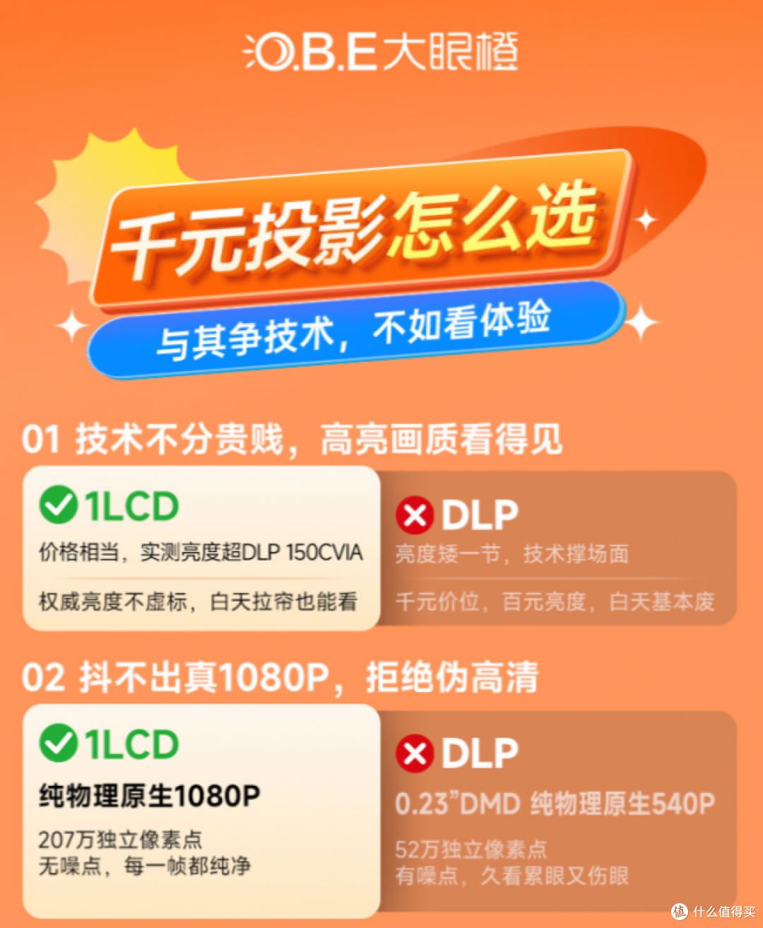 千元投影“技术路线”论战:DLP与1LCD谁在定义真实需求?