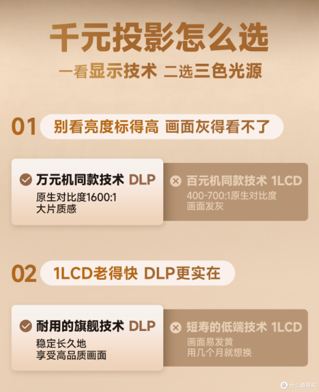 千元投影“技术路线”论战:DLP与1LCD谁在定义真实需求?