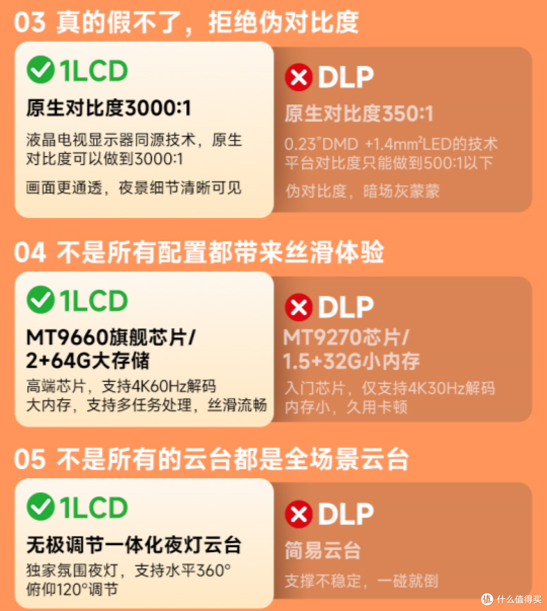 千元投影“技术路线”论战:DLP与1LCD谁在定义真实需求?