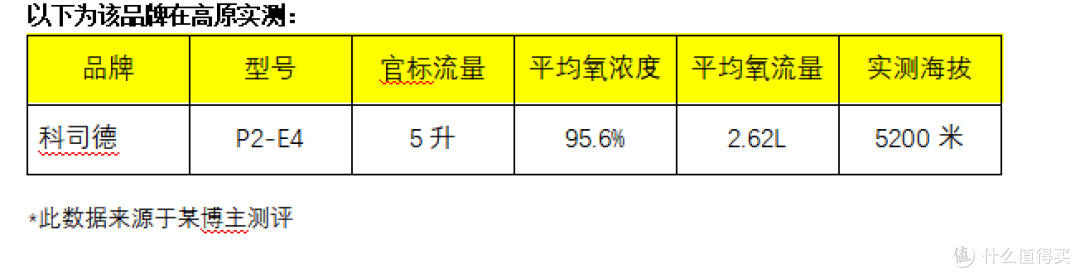 登顶珠峰大本营 TOP10便携制氧机实力排行