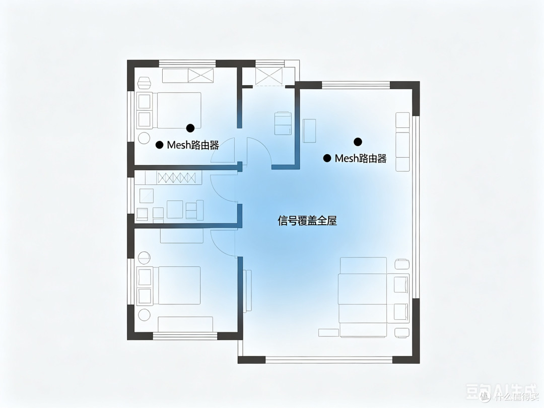 新手也能抄作业：我的Mesh全屋WiFi组网方案分享