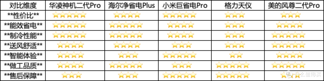 2026年5月热销1.5匹挂机空调横评:五大爆款谁更值得买?