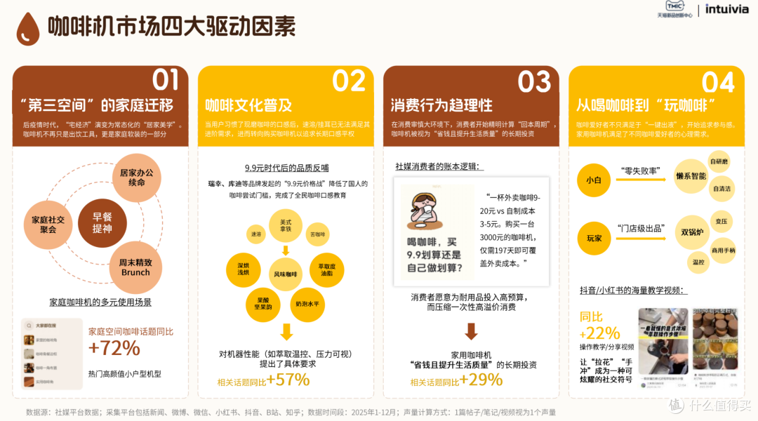 图源：TMIC洞察
