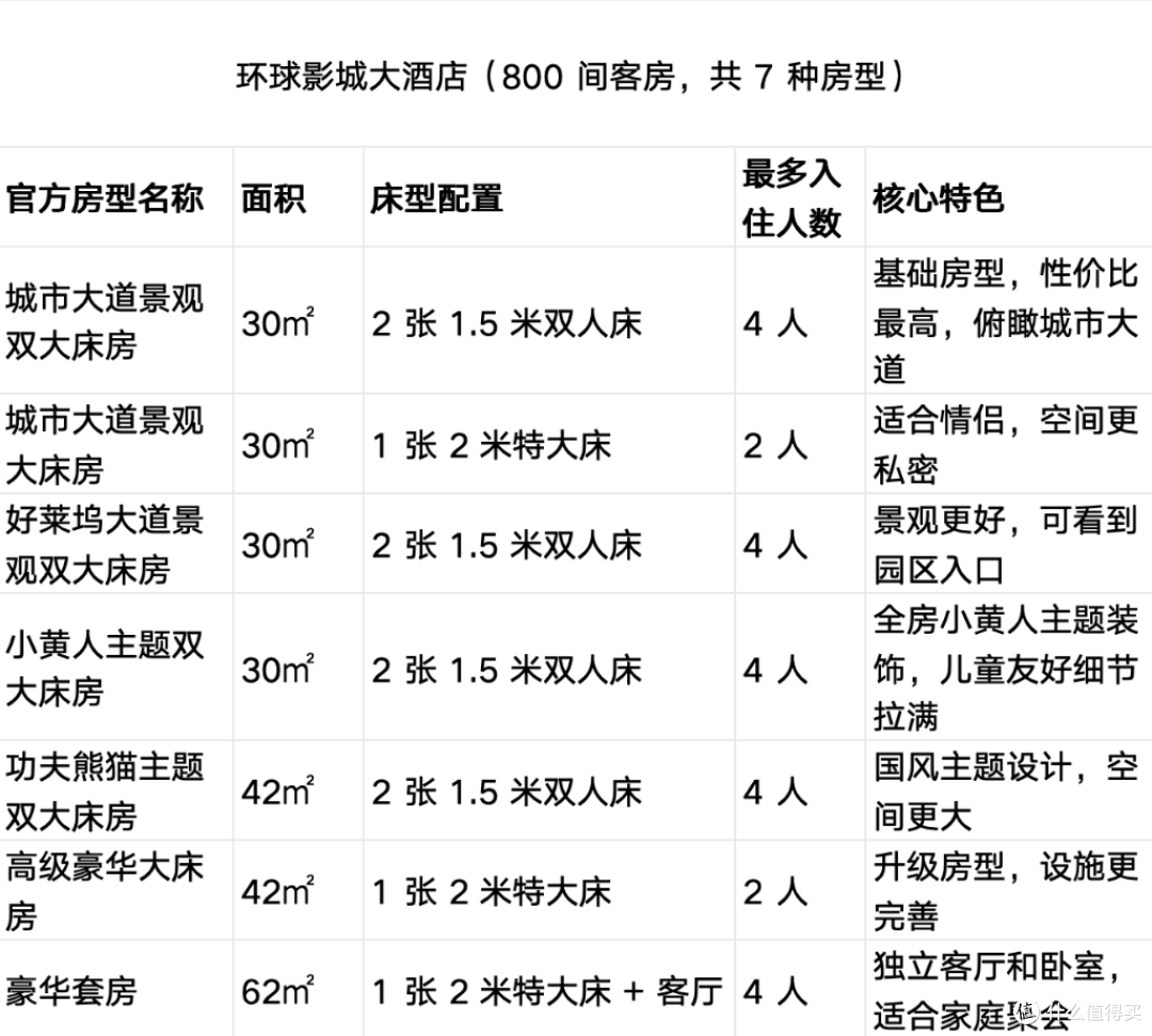 北京环球影城五周年|住官方酒店,解锁无限春日的完整打开方式