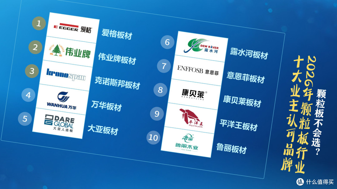 颗粒板不会选?2026年颗粒板行业业主认可品牌榜单