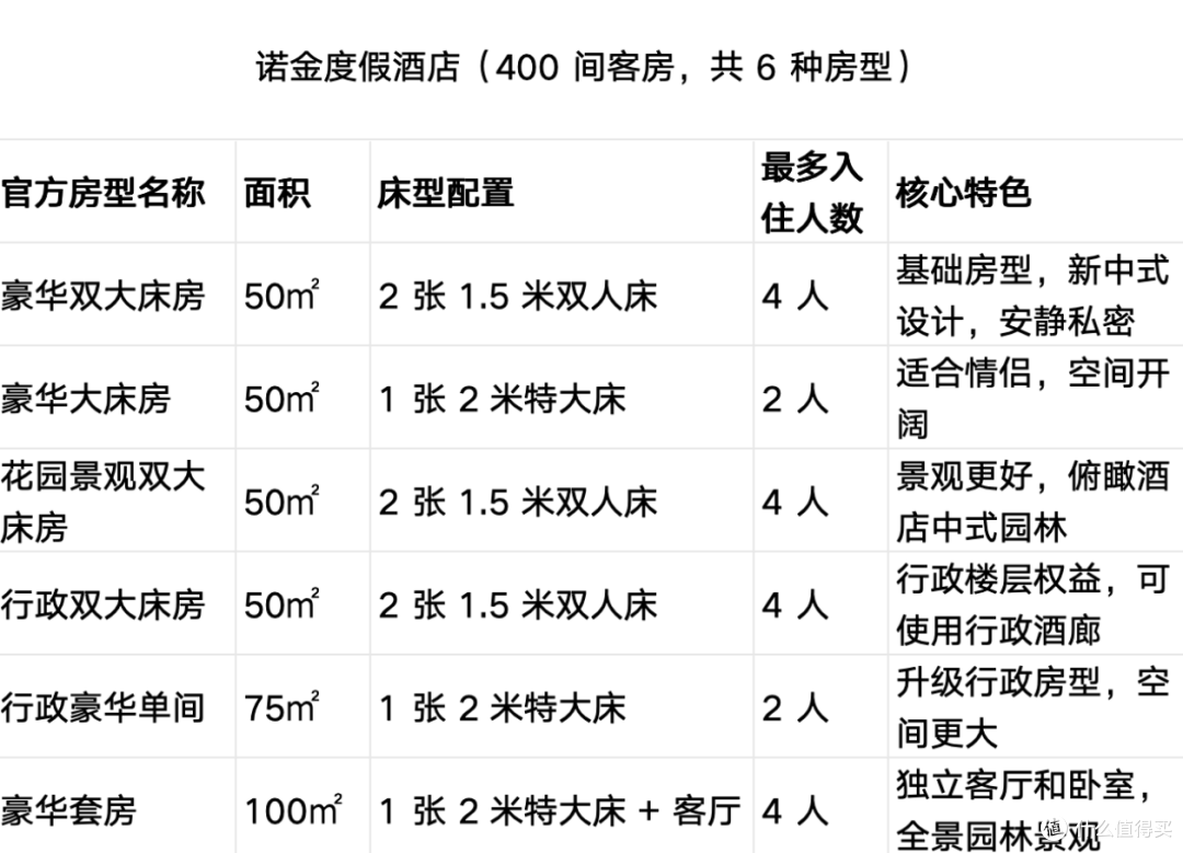 北京环球影城五周年|住官方酒店,解锁无限春日的完整打开方式