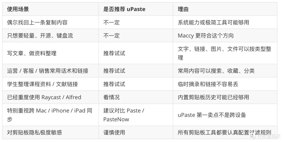 Mac剪贴板管理器怎么选?我的答案是先看你怎么处理临时素材