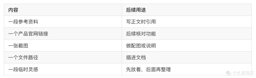 Mac剪贴板管理器怎么选?我的答案是先看你怎么处理临时素材