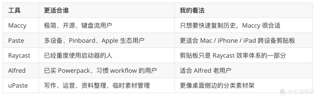 Mac剪贴板管理器怎么选?我的答案是先看你怎么处理临时素材