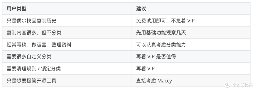 Mac剪贴板管理器怎么选?我的答案是先看你怎么处理临时素材