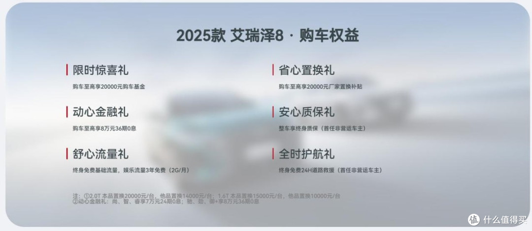 2025款奇瑞艾瑞泽8(1.6T版本):最新落地价+配置解读